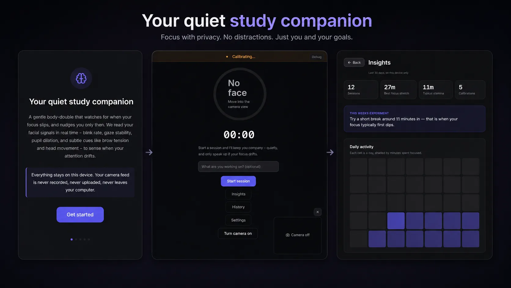 CogniFlow's three screens, showing the session view, the live state readout, and the insights panel